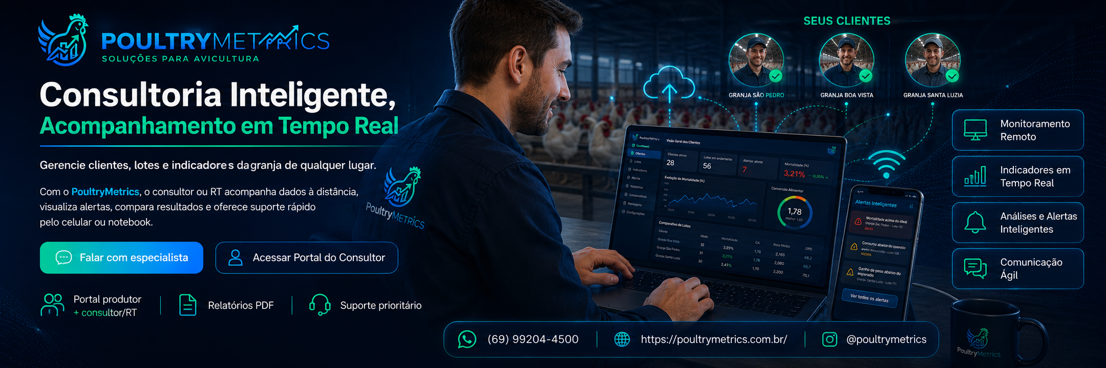 Consultoria Inteligente, Acompanhamento em Tempo Real